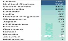 如何获取IM钱包的空投：详