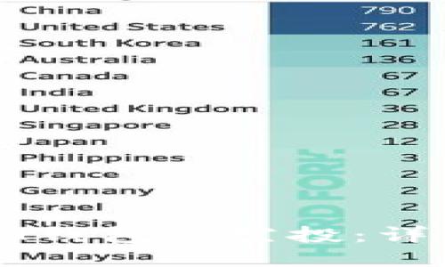 如何获取IM钱包的空投：详细教程揭晓