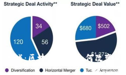 探秘国际服游戏：区块链技术如何改变全球游戏格局