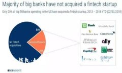 : 探秘im钱包：如何用数字