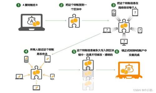 揭秘ImToken钱包：数字货币爱好者的必备工具