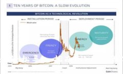 解锁im钱包钥匙：轻松导入