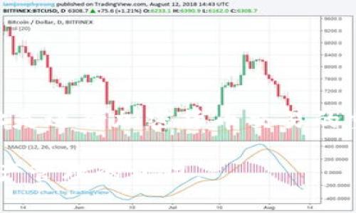 在IM钱包中，ERC20地址是指您在以太坊区块链上用于存储和交易ERC20代币的公钥地址。ERC20代币是基于以太坊平台的数字资产标准，许多加密货币和代币都遵循这一标准。

如何查找IM钱包里的ERC20地址

要找到IM钱包中您的ERC20地址，请按照以下步骤操作：

ol
    li打开IM钱包应用程序，并登录到您的帐户。/li
    li在主界面上，通常可以看到“资产”或“钱包”选项，点击进入。/li
    li在资产列表中，选择“以太坊”或“ERC20代币”选项。/li
    li找到您要查询的ERC20代币，点击进入该代币的详细信息。/li
    li在代币详细信息页面，您应该能够看到您的ERC20地址，通常以“0x”开头。/li
/ol

了解ERC20地址

ERC20地址是以太坊网络中每个用户的独特标识符。每当您创建一个以太坊钱包时，系统都会为您生成一个公钥地址。这个地址不仅仅用于接收以太坊（ETH），还可以用来接收任何遵循ERC20标准的代币，例如USDT、LINK、BAT等。

值得注意的是，ERC20地址与您的私钥密切相关。私钥是您对钱包中资产的控制权，而公钥地址则是其他人向您转账和存储代币的地方。因此，妥善保管好您的私钥是至关重要的，一旦丢失，您将失去对钱包中资产的所有访问权限。

转账 ERC20 代币

在IM钱包中，您可以方便地向其他 ERC20 地址发送代币。在转账之前，确保目标地址是一个有效的 ERC20 地址。发送代币时，请务必仔细检查目标地址的准确性，因为一旦交易被确认，便无法撤回。

转账的步骤一般如下：

ol
    li在IM钱包中选择要转账的ERC20代币。/li
    li点击“发送”或“转账”按钮。/li
    li输入接收方的ERC20地址和转账金额。/li
    li核对信息无误后确认转账，并输入您的交易密码（如有必要）。/li
/ol

注意事项

在转账ERC20代币时，有几个注意事项：

ul
    li确保您在IM钱包中拥有足够的ETH余额来支付交易费用，也称为“gas fee”。/li
    li确保目标地址正确，避免因输入错误而导致资产丢失。/li
    li了解不同ERC20代币的特点，有些代币可能需要进行额外的授权步骤。/li
/ul

总结

IM钱包为用户提供了一个简单而安全的方式来管理ERC20代币。了解如何查找和使用您的ERC20地址是进行加密货币交易的重要基础。此外，保持对私钥的谨慎和确保转账信息的准确性，能够帮助您在交易时减少风险。

如果您对IM钱包或ERC20地址还有其他问题，建议查阅官方文档或者在线社区，获取更多关于加密资产管理的资讯。