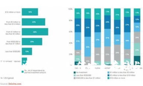 揭秘imToken钱包中的FIL：如何安全存储与投资Filecoin？