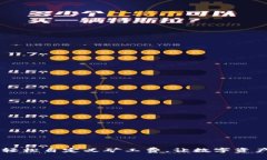 解锁IM钱包：轻松自定义矿