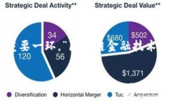 区块链金融技术是什么什