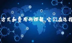 在探索IM钱包（或任何数字