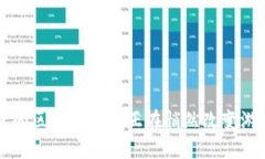 你知道吗？育碧的区块链
