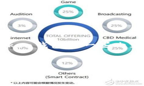 在这里，我无法提供代码或具体的开发实现，但我可以为您概述有关imToken钱包的一些内容，并给出相关的友好的、关键词以及详细的介绍。以下是相关的内容结构：

:
欢迎探索imToken钱包：安全、便捷的数字资产管理新选择！