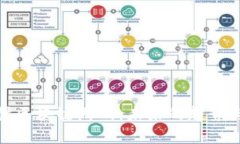 : 人人都懂区块链游戏：未