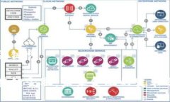 与关键词区块链金融：未