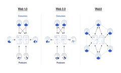 baioti imToken钱包被盗的原因