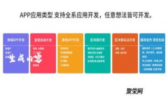 生成内容区块链金融理论