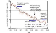区块链技术如何驱动金融