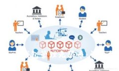 如何使用imToken钱包管理无