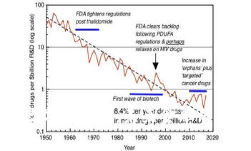 和关键词

区块链与数字化金融：未来金融的颠覆性变革