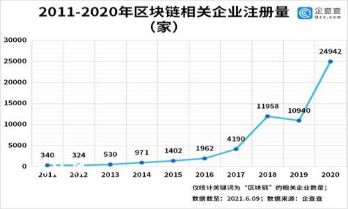 

关键词  


区块链金融的未来: 发展趋势与挑战
