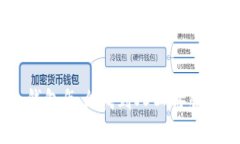 imtoken钱包怎么找到人工客