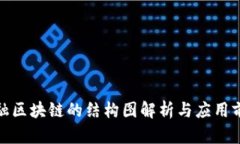 金融区块链的结构图解析