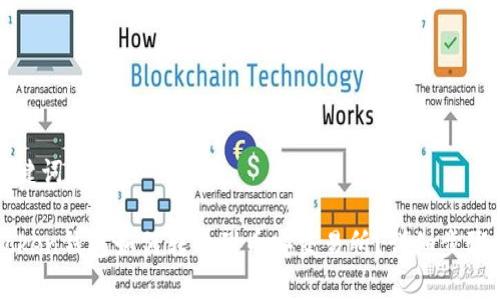 和关键词

imToken钱包如何转币到币安交易所？详细步骤解析