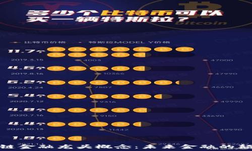   
区块链金融龙头概念：未来金融的颠覆者