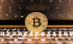 区块链金融的发展现状与