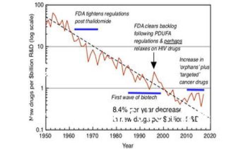 与相关关键词

: 如何安全地卸载ImToken钱包：完整指南