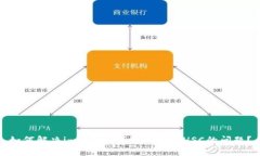 如何解决imToken钱包收不到
