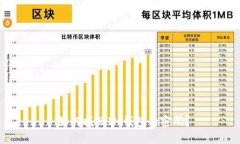  如何找回IM钱包的密码？