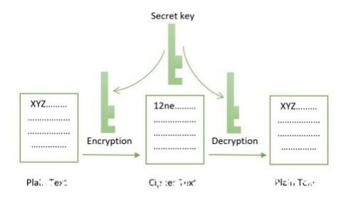 如何将IM钱包中的币提取到银行卡