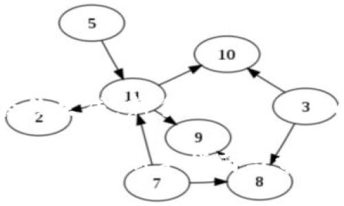 IM钱包合约生成：新手指南与常见问题解答

IM钱包合约生成：新手指南与常见问题解答
