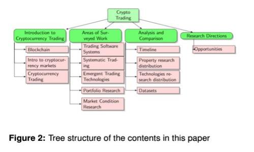 2023年区块链游戏最新网站下载推荐