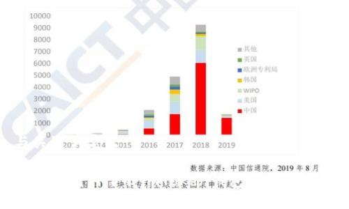 与关键词定义

如何在国内下载imToken钱包的详细攻略