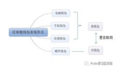 如何将imToken转移到火币