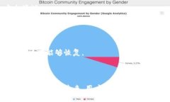 忘记备份imToken的EOS钱包？