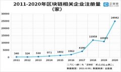  IM钱包：安全、便捷的数