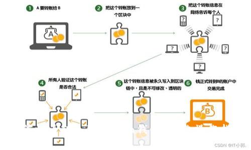 如何将币转入imToken钱包：完整操作指南