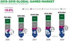 如何找到imToken钱包的邀请