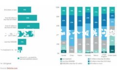 由于篇幅限制，无法一次