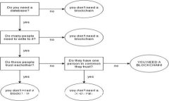:国外区块链游戏无脑挂机