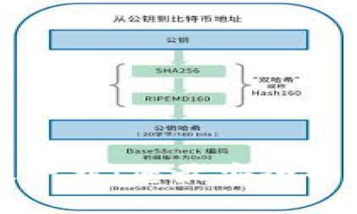 iToken钱包安卓版下载：您最安全的数字资产管理工具
