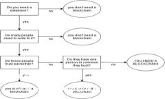 及关键词IM钱包助记词的空