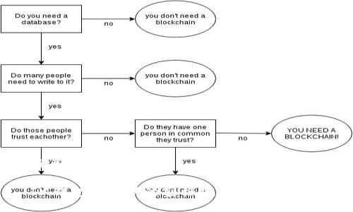 及关键词

IM钱包助记词的空格规则与管理技巧
