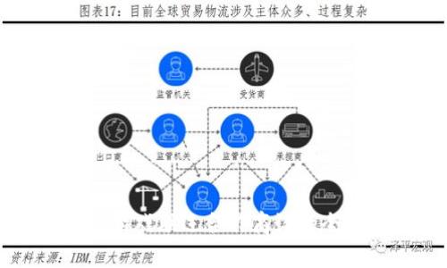 区块链游戏联运合作商谈的全面指南