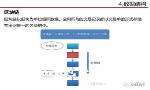 如何使用imToken钱包管理SHIB币：详细指南