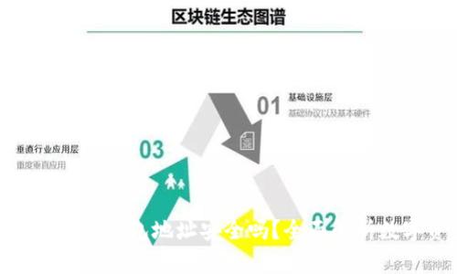 用imToken创建的钱包地址安全吗？全面解析数字资产安全性