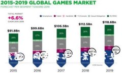 和关键词：imToken钱包未同