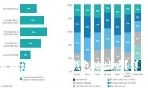 : 挖矿地址可以填imToken钱包地址吗？详解及注意事项