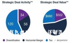 imToken钱包提现手续费详解