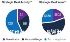 华为如何推动区块链金融